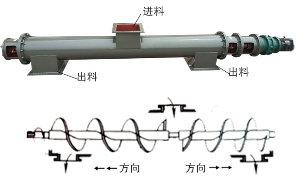 中間進料、兩端出料