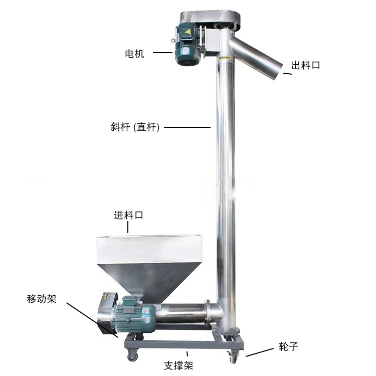 移動式螺旋上料機細節
